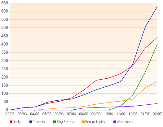 lj-one-year-stats-1