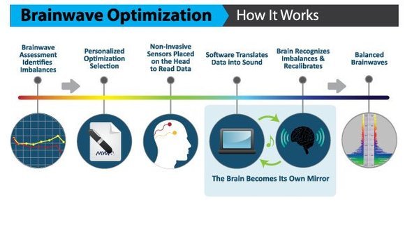 How to optimize