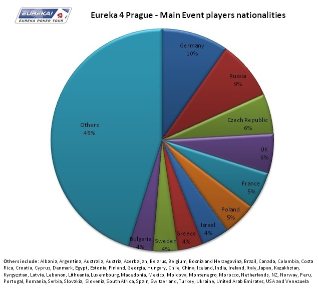 22 eureka nationalities