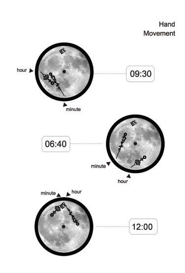 timespacetime.1