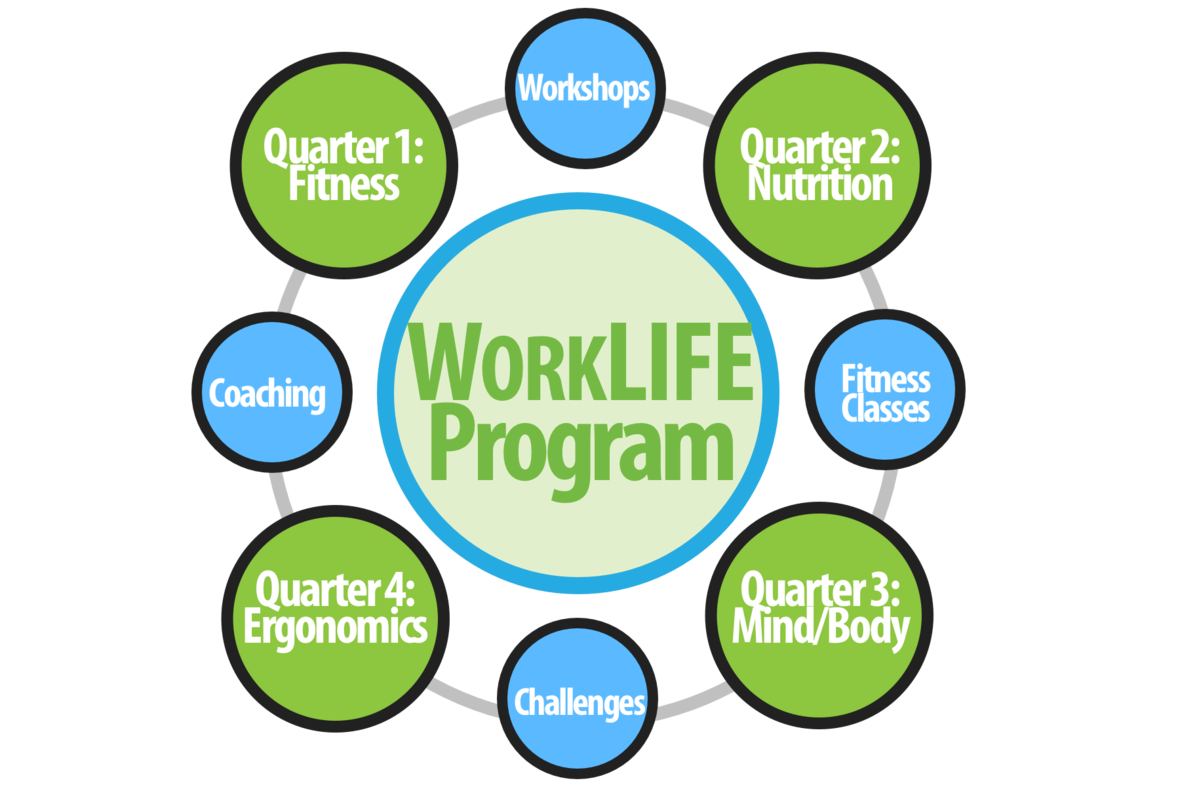 Types Of Work Life Programs | Work-Life Balance: What It Is and 5 Ways ...