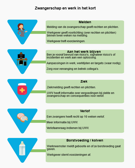 ArboFlexFlits 17 september 2015 Zo controleer je of een uitzendkracht veilig kan werken