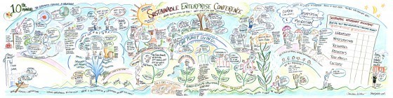 sust. ent. conf. 2015 -1