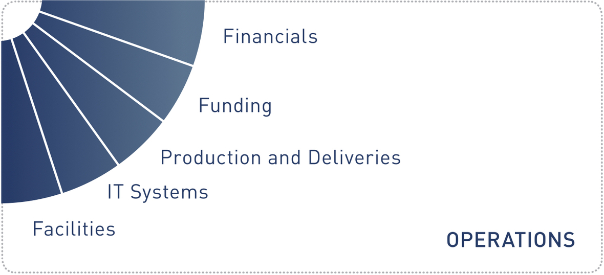 EOU SBDC Introduces GrowthWheel®
