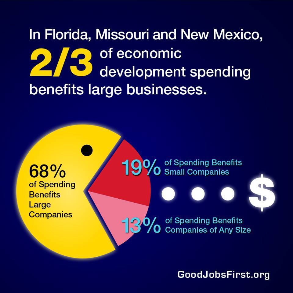 gjf graph