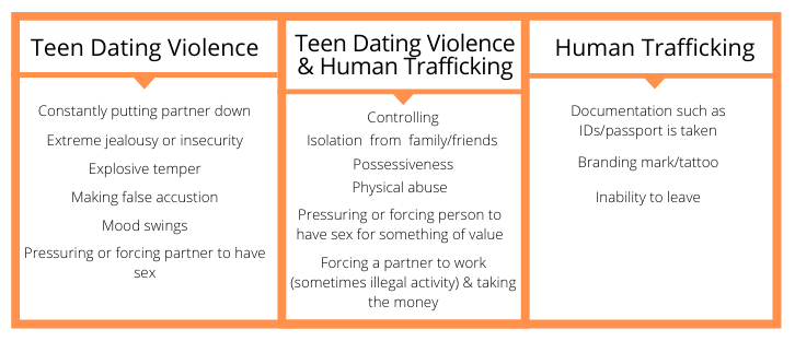 Teen Dating Violence Awareness Month Be Informed