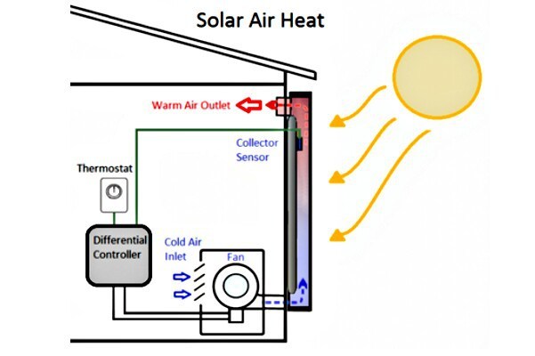 solar-air-heat-img-from-seia.org 