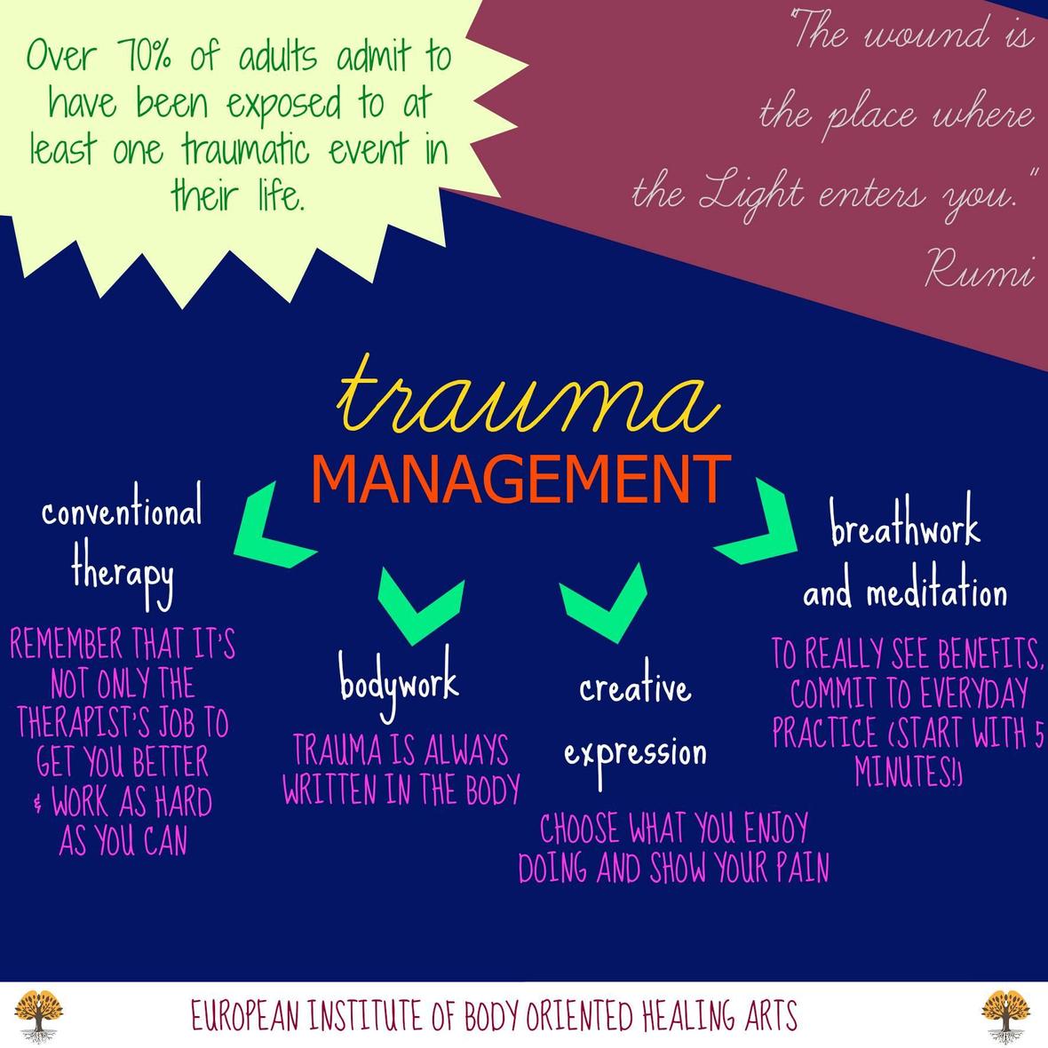 Newsletter Bodywork, Breathwork & Yin Yoga October 2016