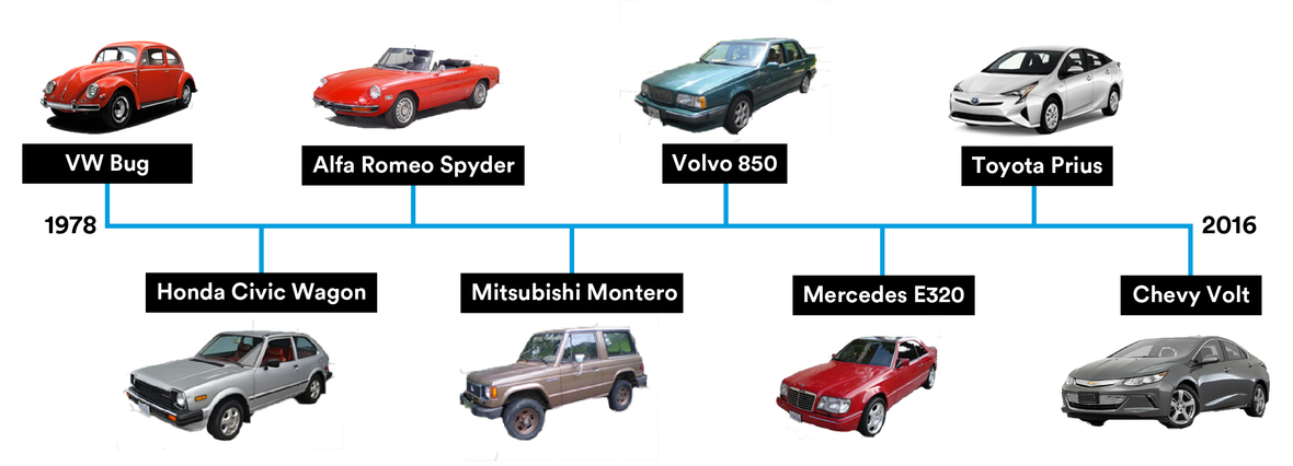 First Tuesday, November 2016 | My First American | Energize Your Brand ...