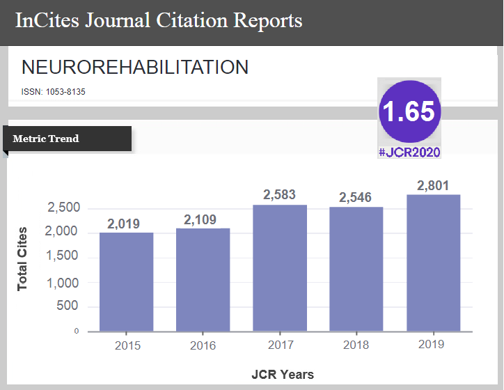 New Content Online View Top Trending Articles