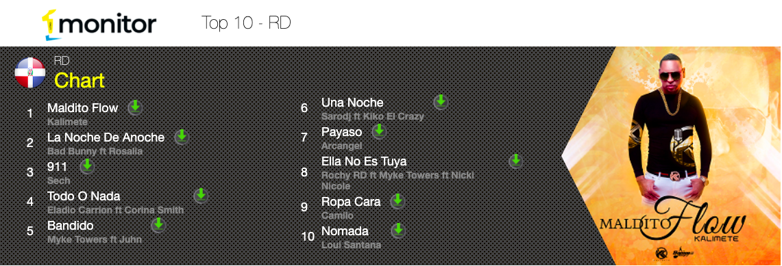 Numero1