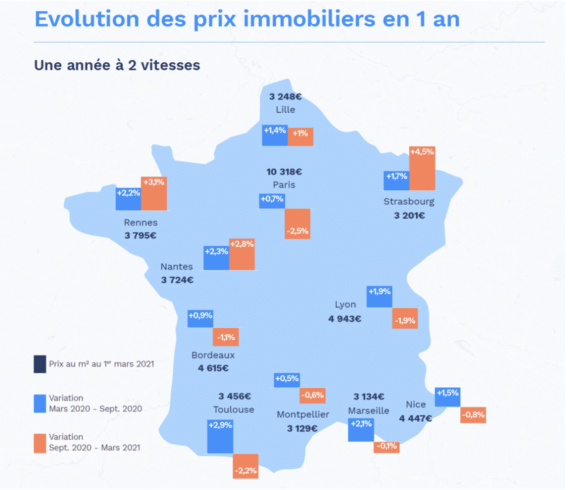 Paris real estate outlook one year after Covid + clients find a property and give it a