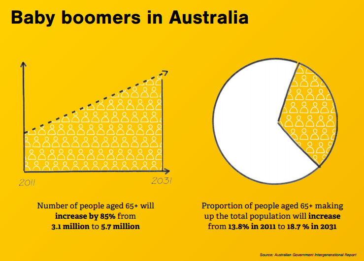 Rising Victorian network adds four offices, responds to booming demand