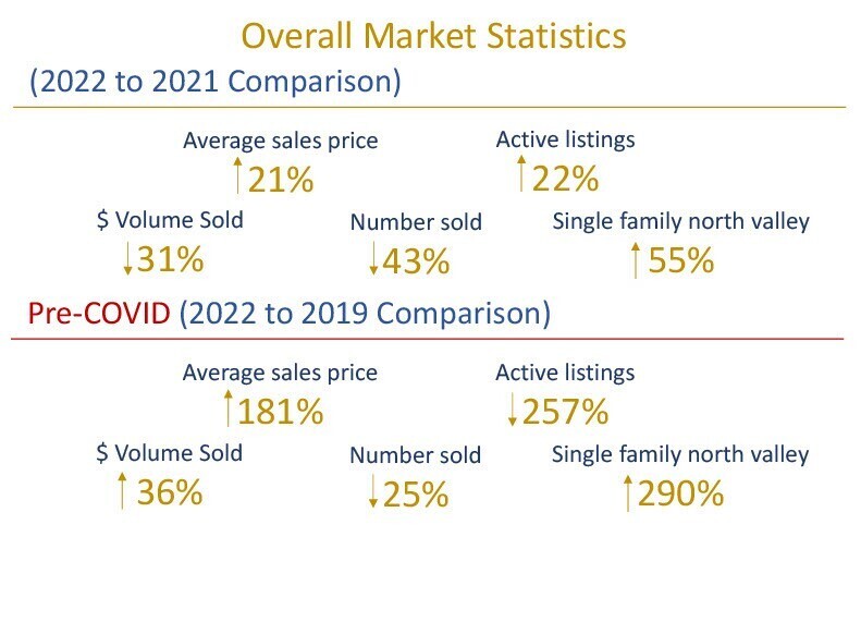 Christie's Sun Valley Real Estate January Newsletter Real Estate Year