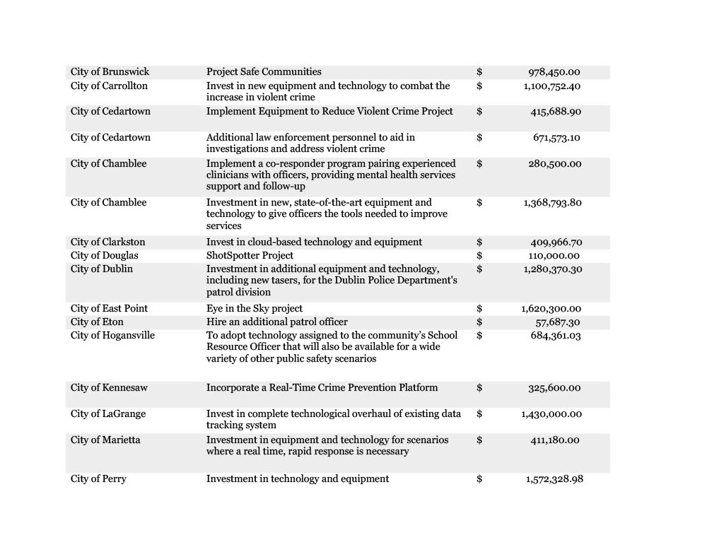 Gov. Kemp Announces 83.5M in Community Public Safety Grant Awards