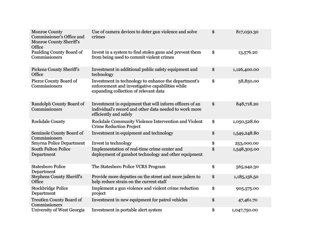 Gov. Kemp Announces 83.5M in Community Public Safety Grant Awards