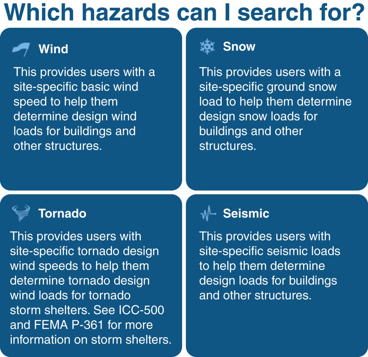 New ATC Hazards by Location site (Beta Version)