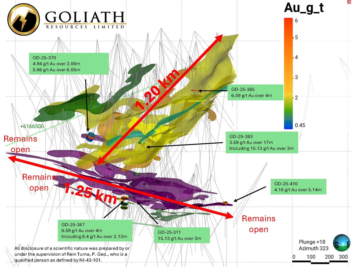 figure annotation 3.1 Page 3